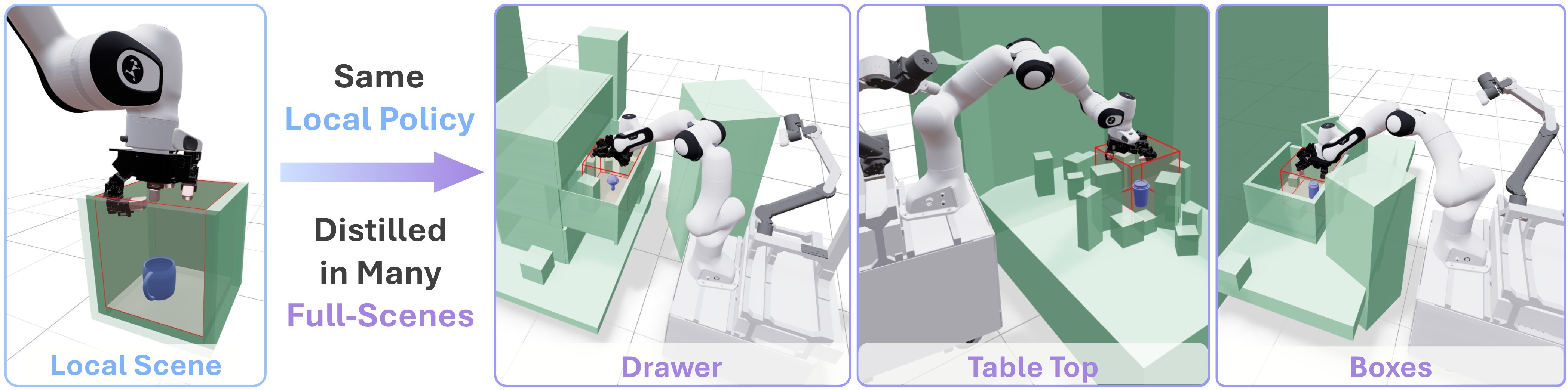 Local scenes embedded within diverse full scenes for multi-teacher distillation